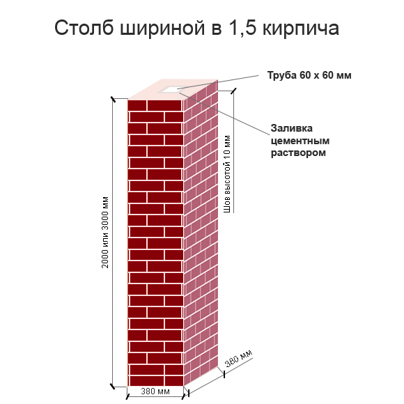 Схема кладки кирпичного забора